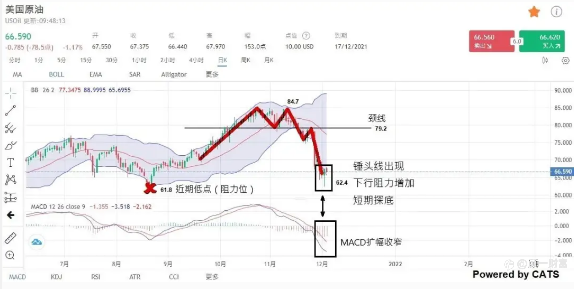 K线图中的【先双顶后实锤】形态是什么意思?