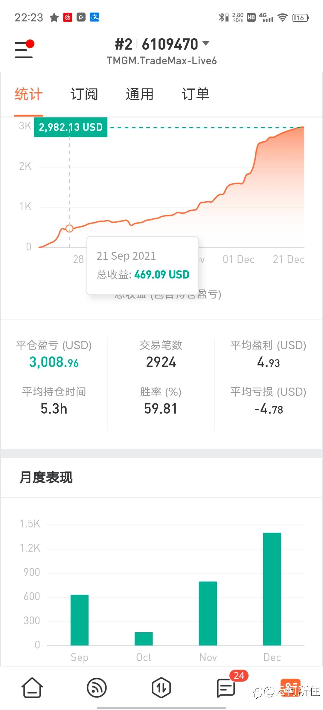 feed image