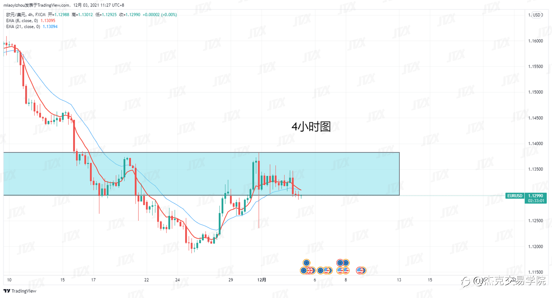 [12月3日策略]黄金/原油/英镑/欧元/美日/澳元/标普