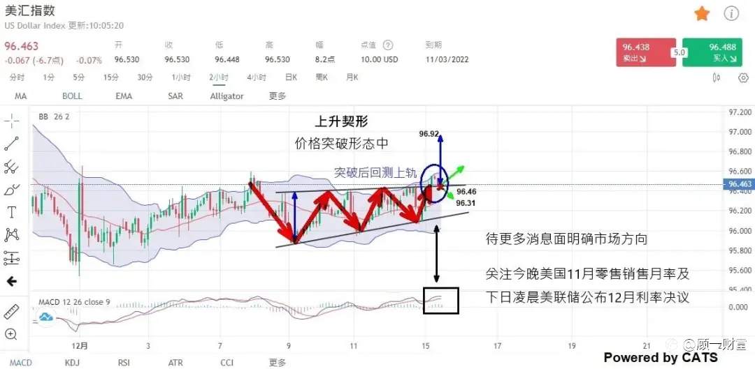 技术分析 | 技术面+基本面全面分析,准确率高达80%!