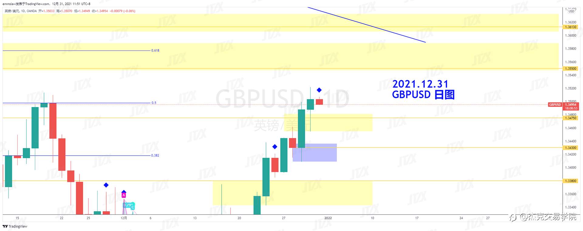 [12月31日策略]黄金/原油/英镑/欧元/美日/澳元/标普