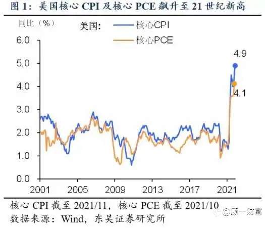 最强预告来袭!经济学家预期美联储发布“最鹰发言”!