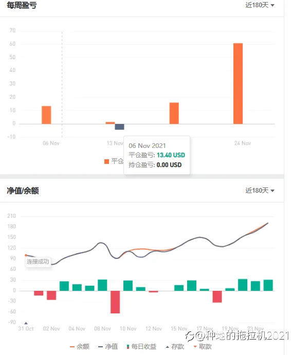 奔跑吧……三毛😃