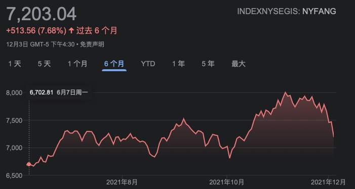 风险资产全线回调，凛冬已至？