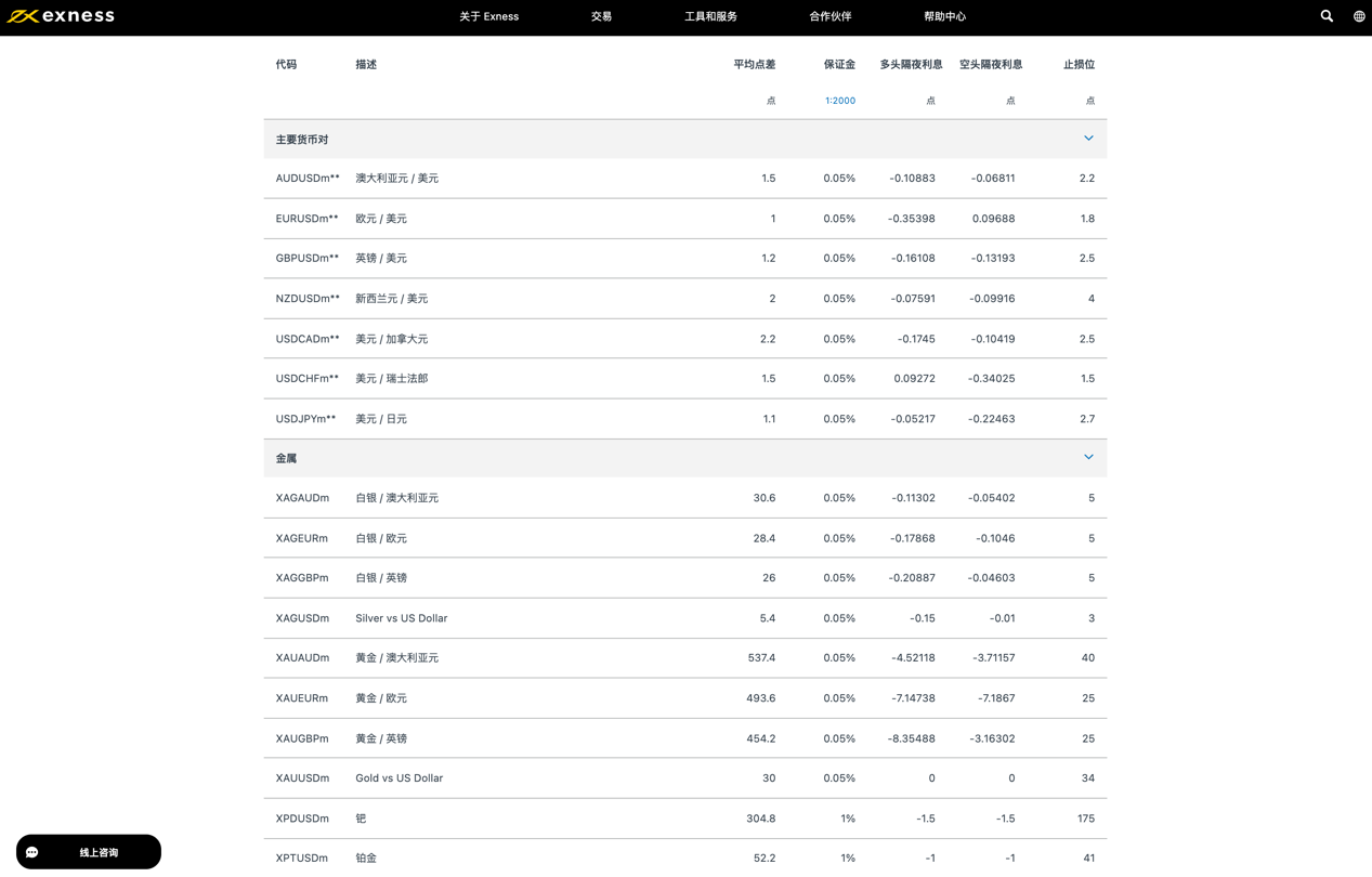 EXNESS每日聚焦:CFTC显示白银持仓量持续下降,市场不确定性增加令机构趋于谨慎