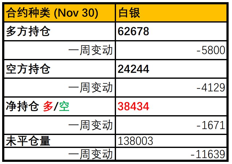 EXNESS每日聚焦:CFTC显示白银持仓量持续下降,市场不确定性增加令机构趋于谨慎