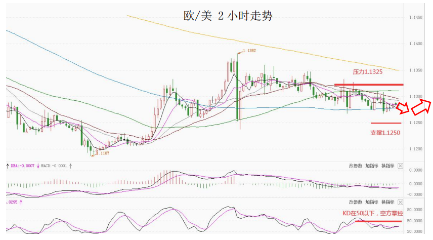 MultiBank大通金融快讯|日内可重点关注澳洲联储公布利率决议