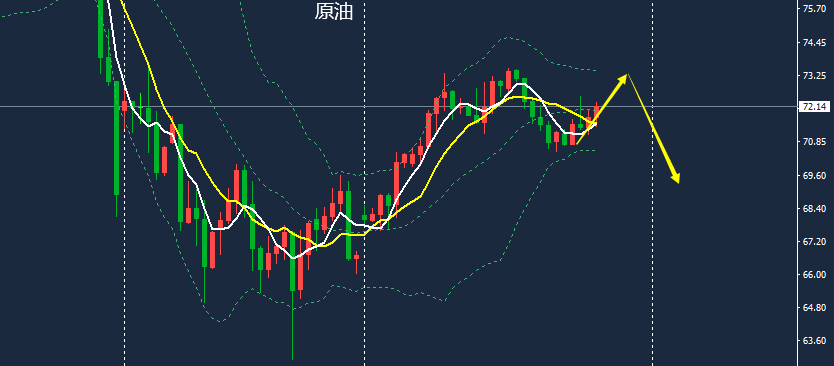 方锦鑫:12.11黄金行情回顾,下周黄金原油操作行情走势分析