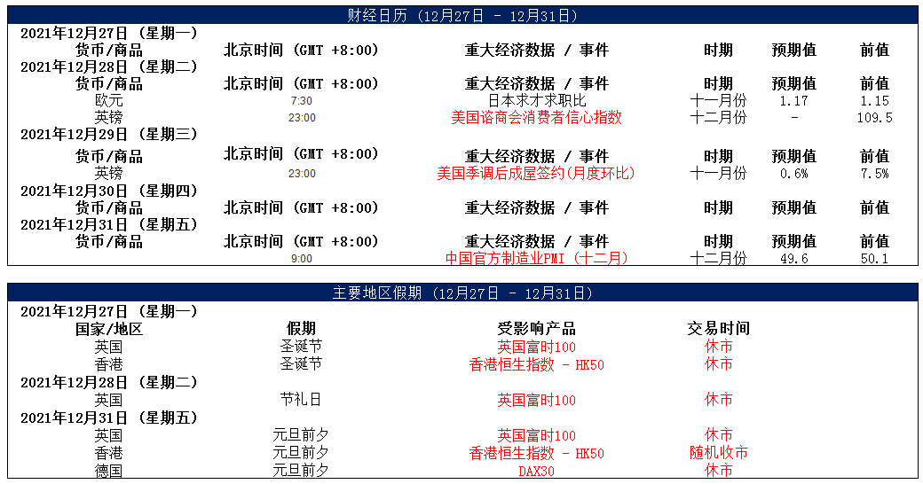 MultiBank大通金融快讯|风险情绪上升，非美货币受到提振