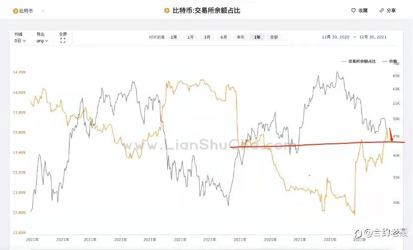 12.30行情看法，新的涨势不会马上开启