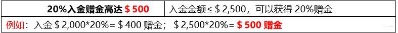 XM岁末福利 入金赠金高达$500