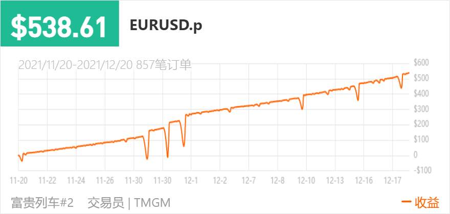 feed image