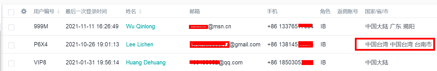 MBG转移大通金融全部成功