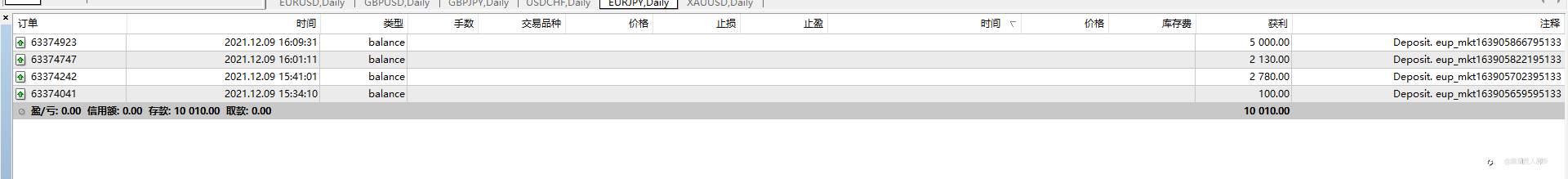 年前最后一波开户狂潮