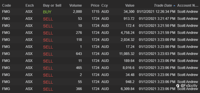 ASX end of day trading review 01 12 2021