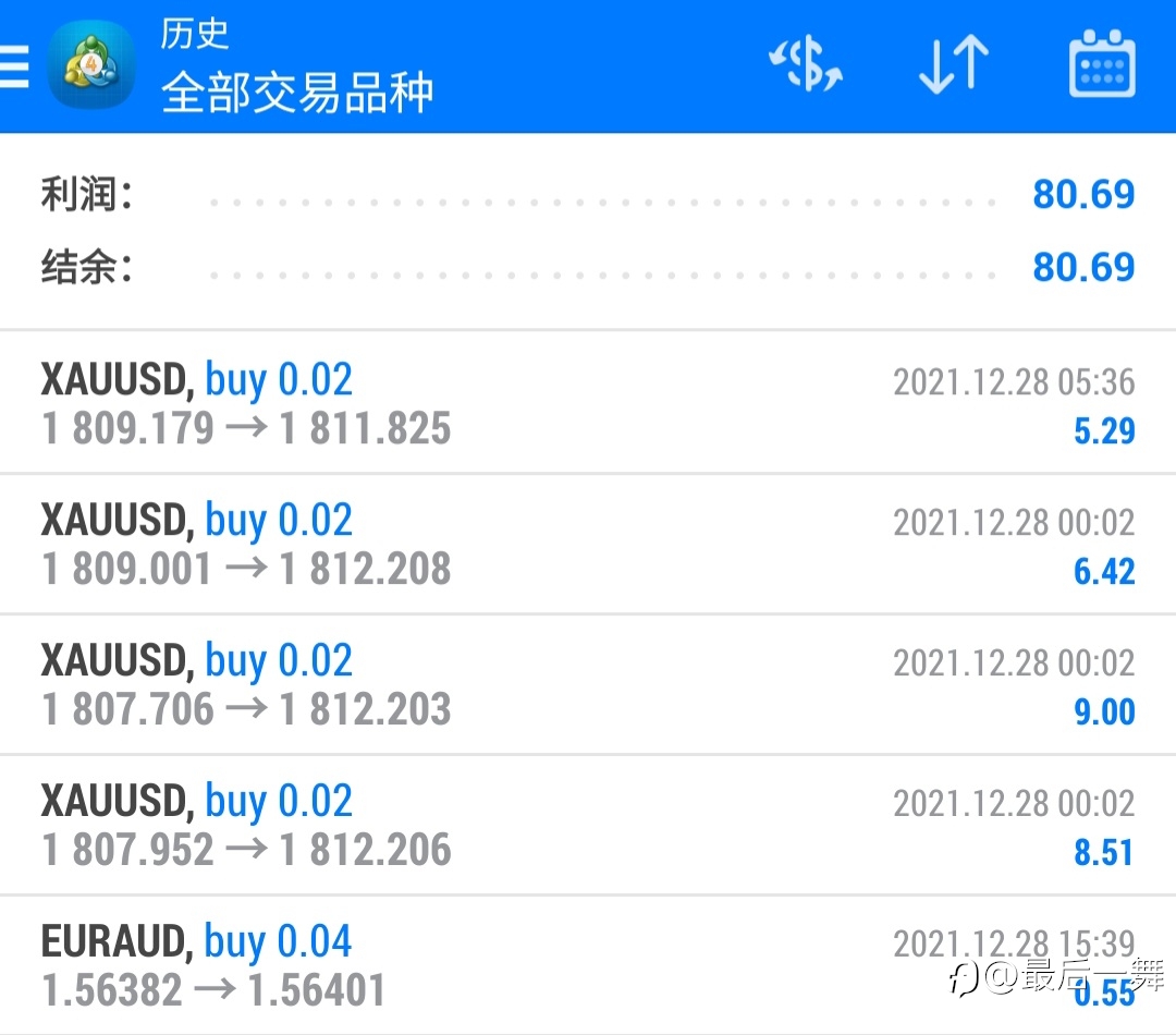 2000刀本金打卡第1天