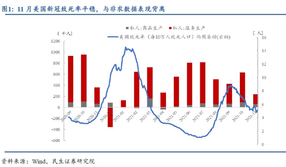 美国非农就业偏低“探案”