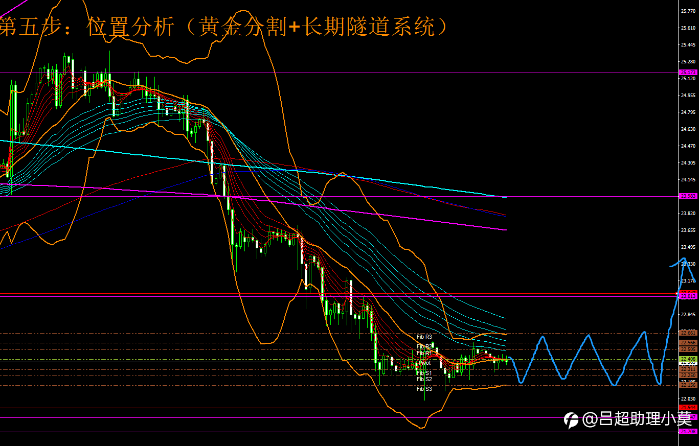 微博【黄金分析师吕超】--12.9白银分析