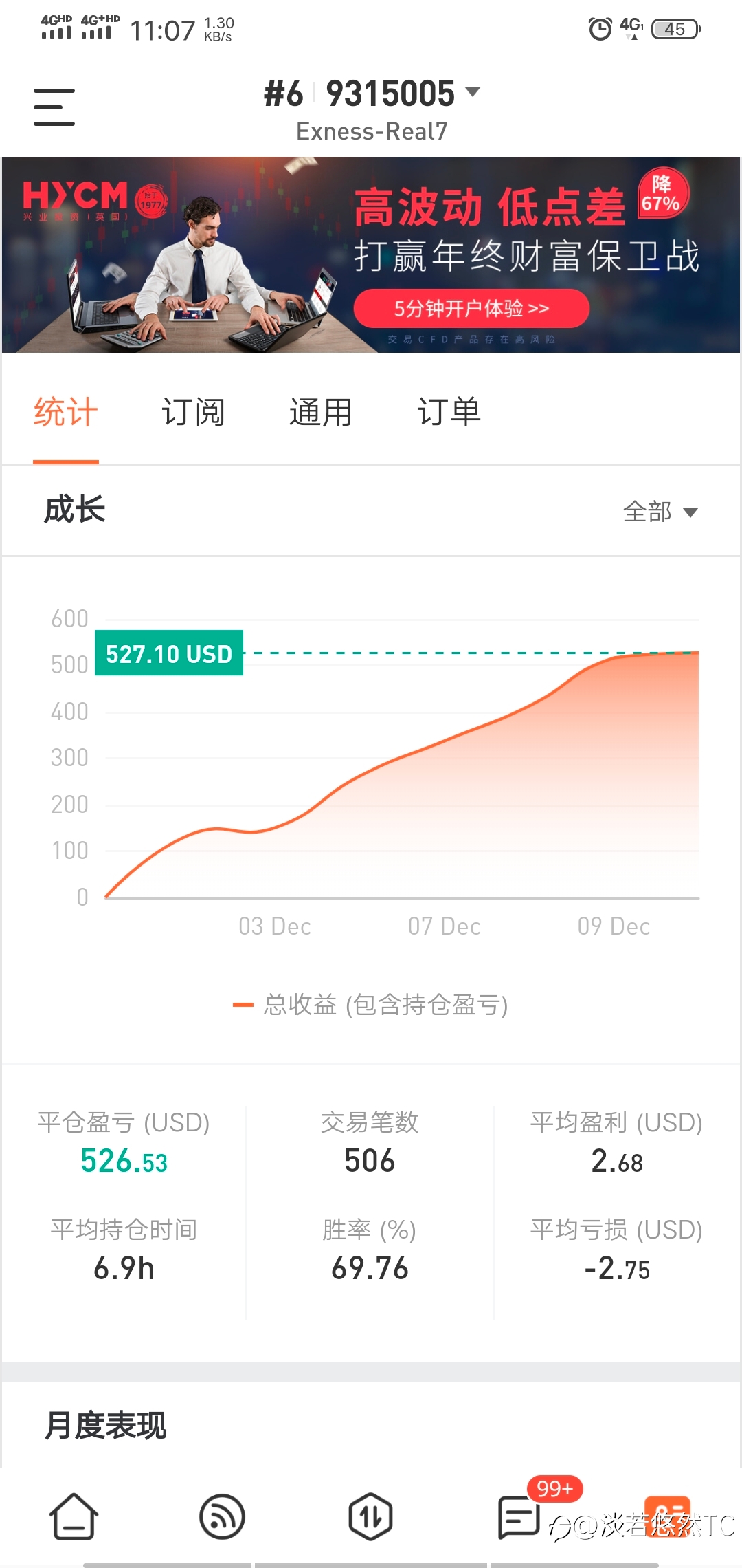 最大回撤1%，5个交易日已经快翻仓。下个月开始收费