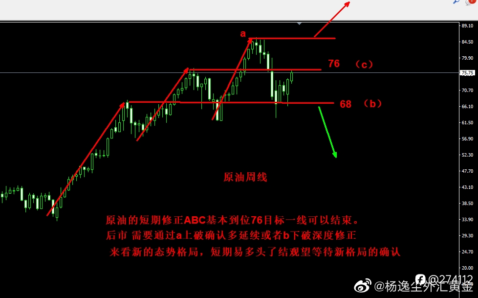 11月末构建的以96.5承压看空美指，关联标的货币金属看涨为主线的思路，历经一月已有收获货币金属不同程度上涨