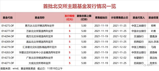中国证券新格局之“三足鼎立”
