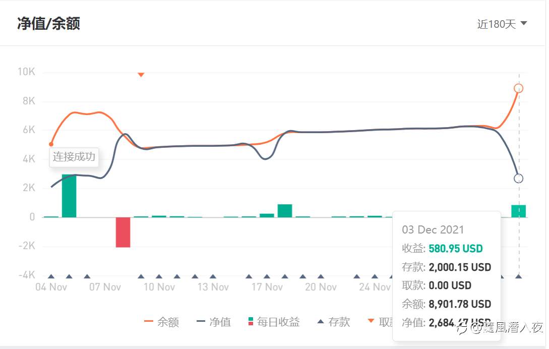 周末闲的，你说我不看你带社区多少人盈利，我就仔细看了看