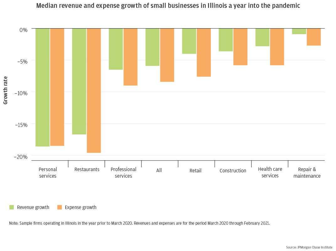 Year in Review: 10 Key charts that summarize 2021