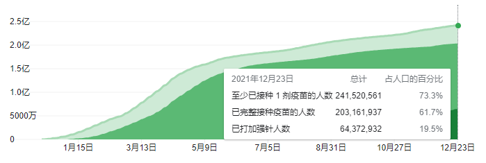 ATFX：圣诞节期间，西方国家疫情大爆发，但恐慌情绪已消退