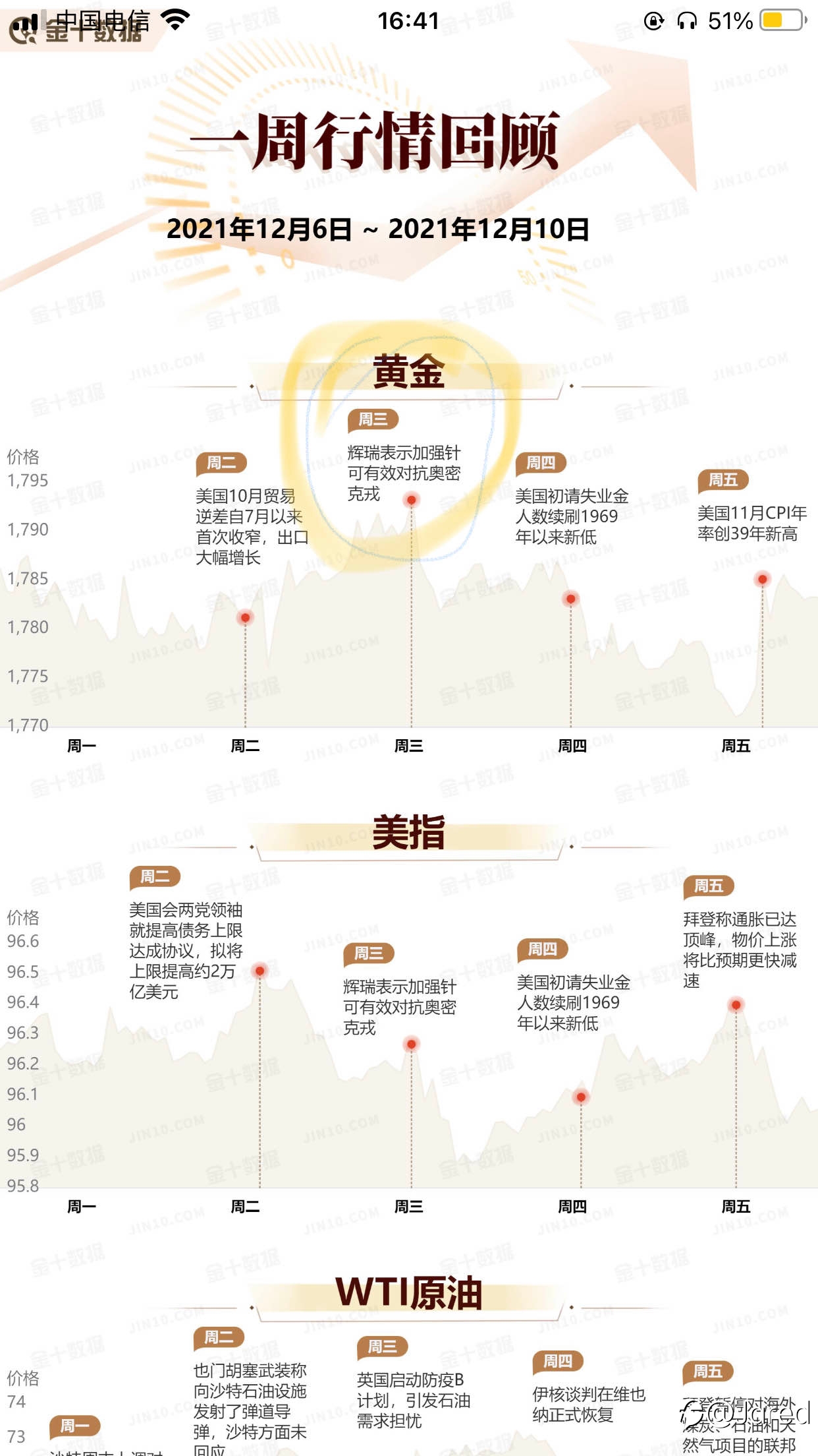 这个周末,空黄金没有出场的,你慌吗?