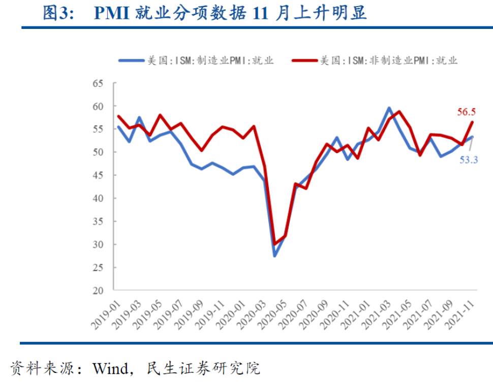 美国非农就业偏低“探案”