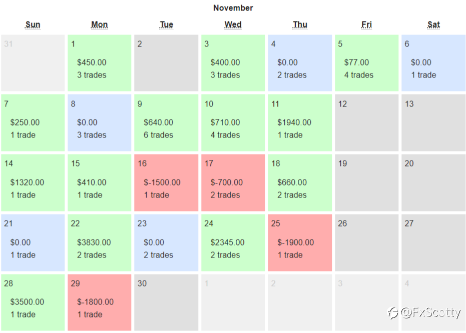 ASX end of day/month trading review 30 11 2021