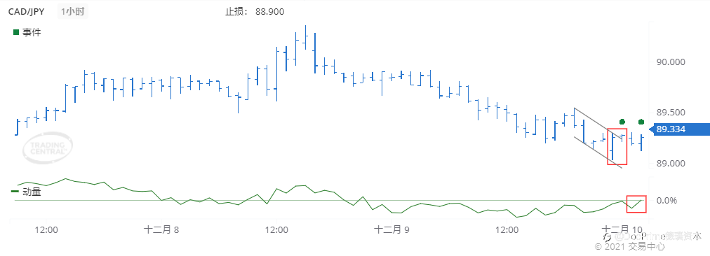 德璞每日交易策略精选-2021年12月10日