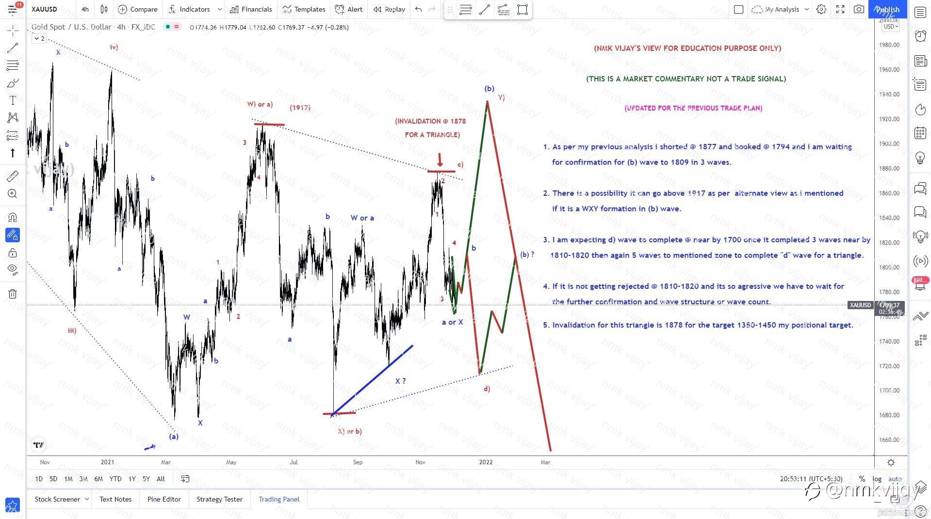 GOLD-Stick to smae plan as a triangle and booked my short @1794 from 1877 !