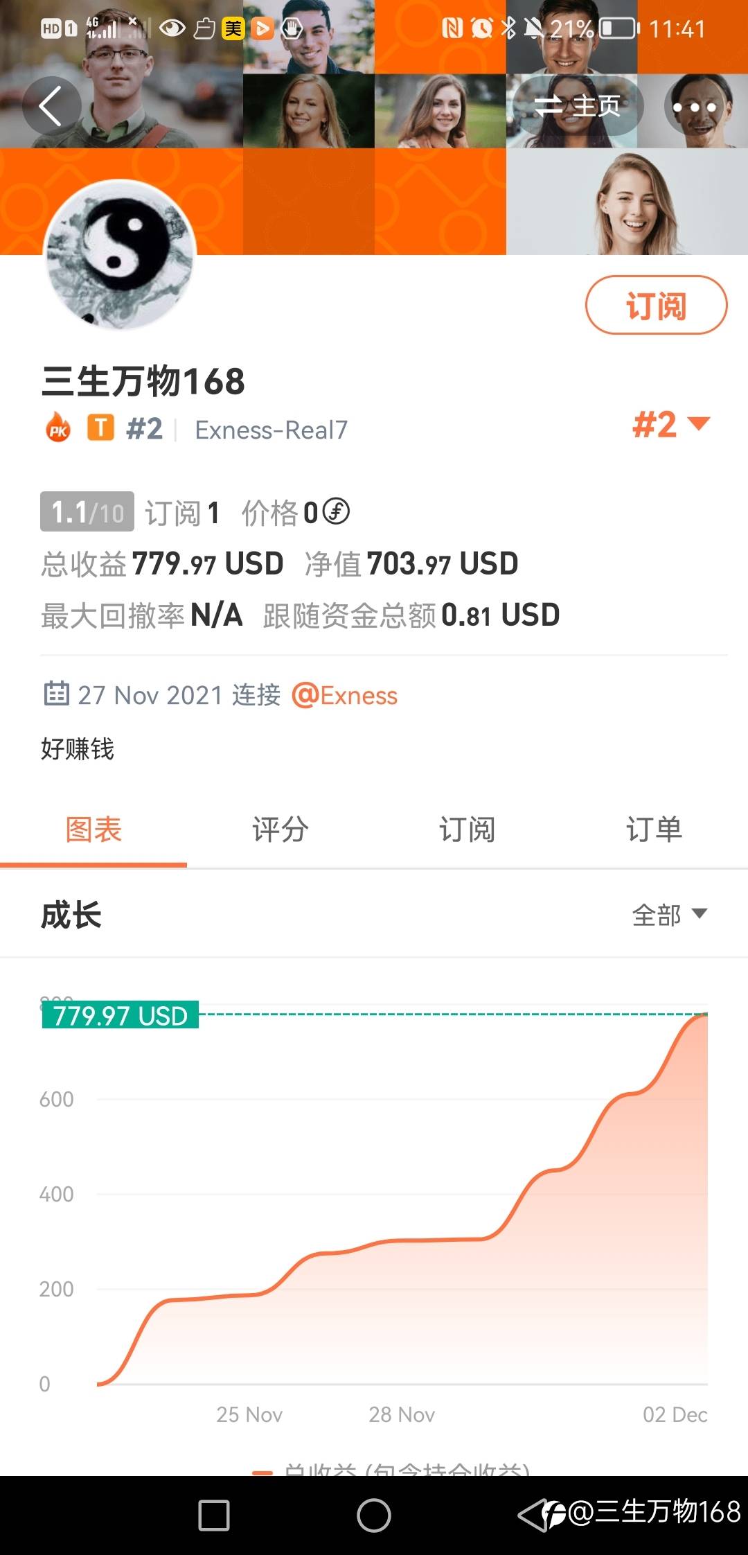 feed image