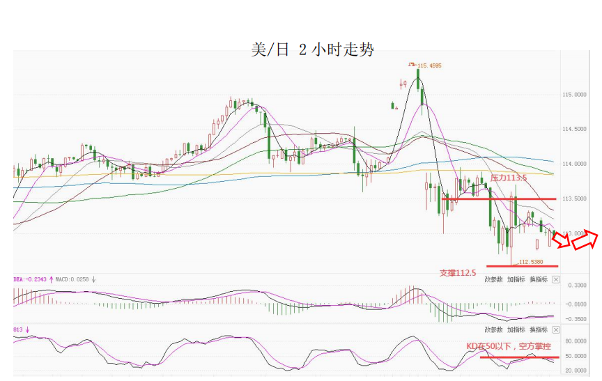 MultiBank大通金融快讯|非美货币空头可兑现一部分利润