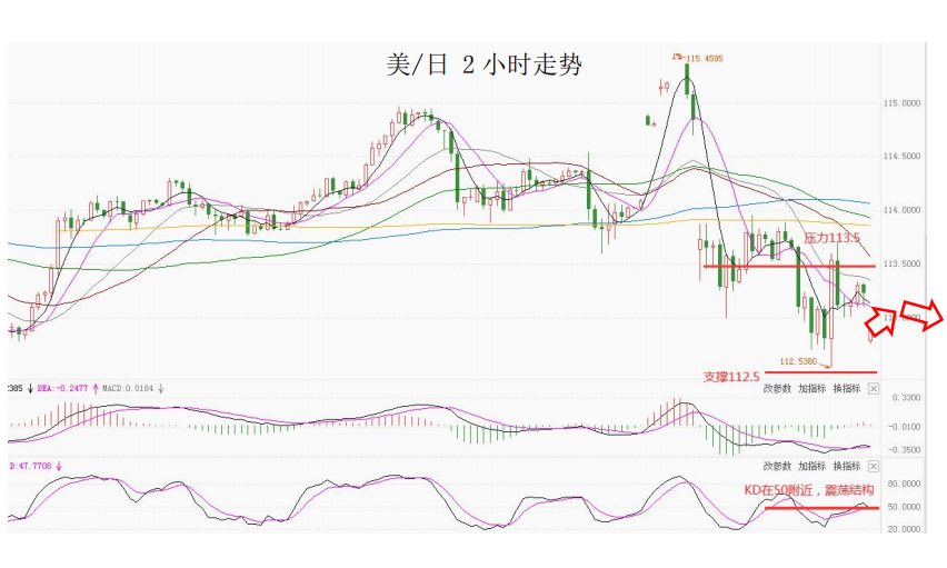 MultiBank大通金融快讯|短线非美货币下行空间或许也相对有限