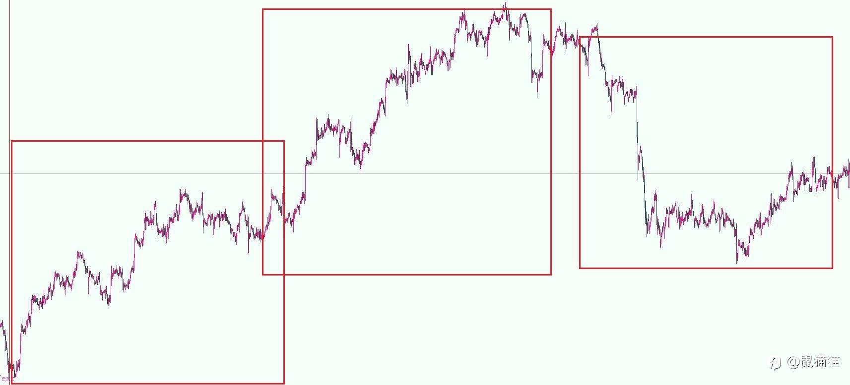 每届大赛为何排名变动巨大,看完走势就明白了