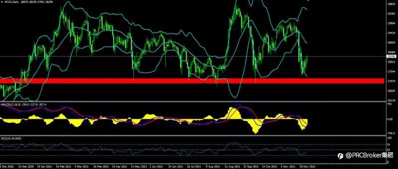 PRCBroker：20211207 今日汇评