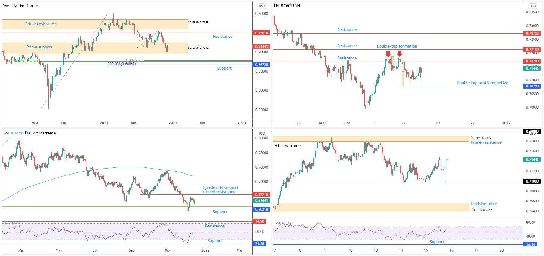 USD/JPY attempts to secure ground north of ¥114, eyes ¥114.45