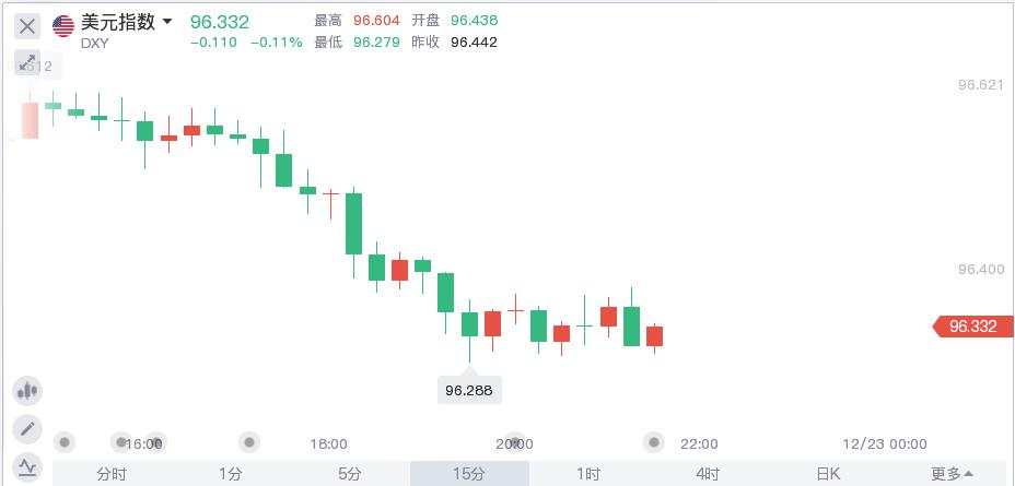 美国第三季度GDP、PCE数据均超预期，市场却淡然处之？