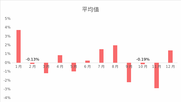 EXNESS每日聚焦:疫情感染数据持续恶化,黄金接近1个月高点