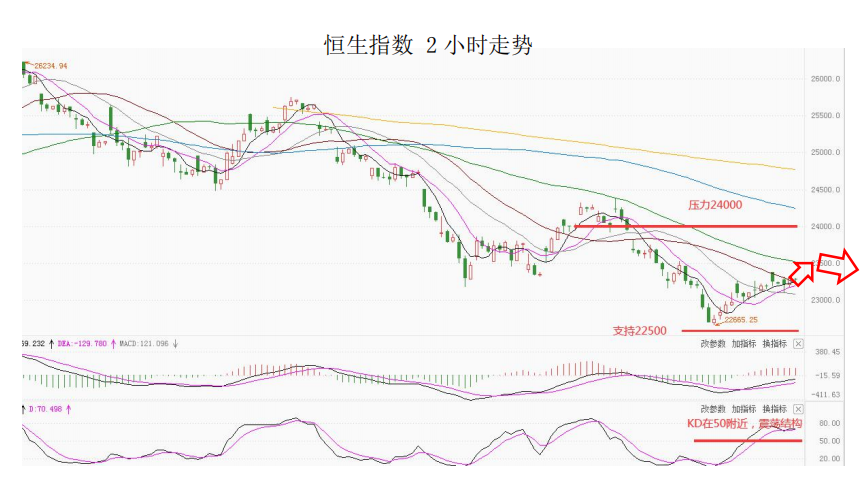 MultiBank大通金融快讯，短线非美货币可兑现部分利润