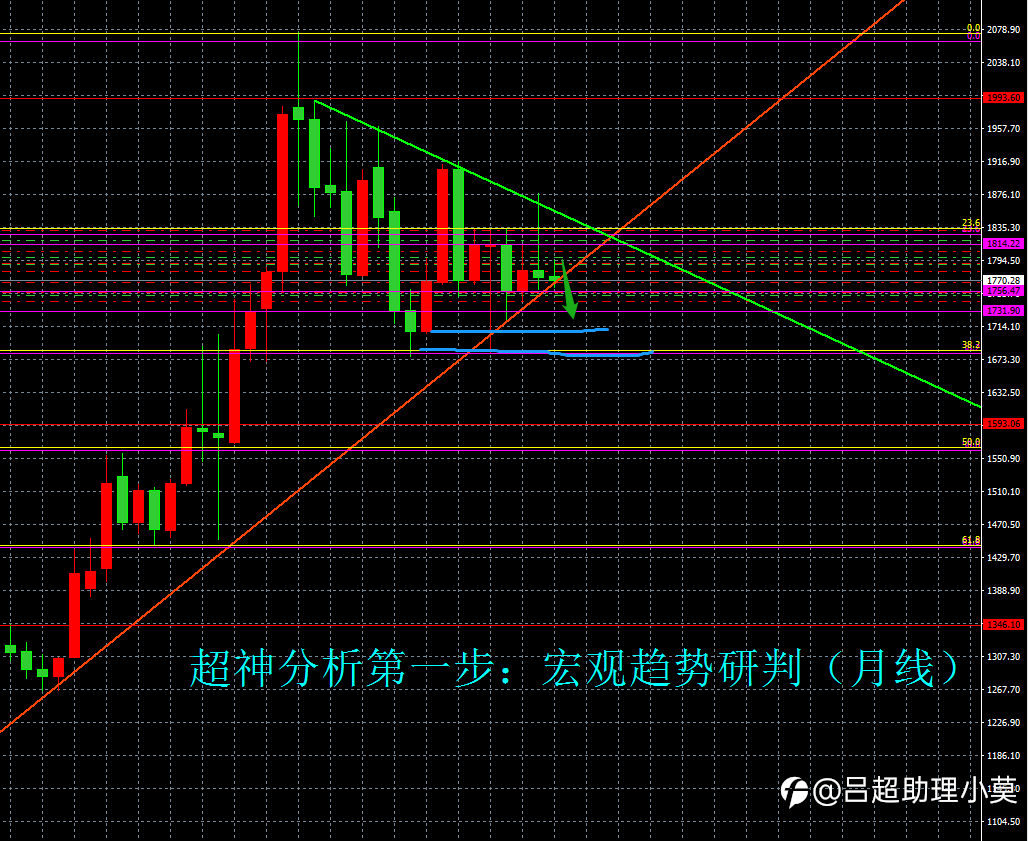 微博【黄金分析师吕超】--12.3白银分析