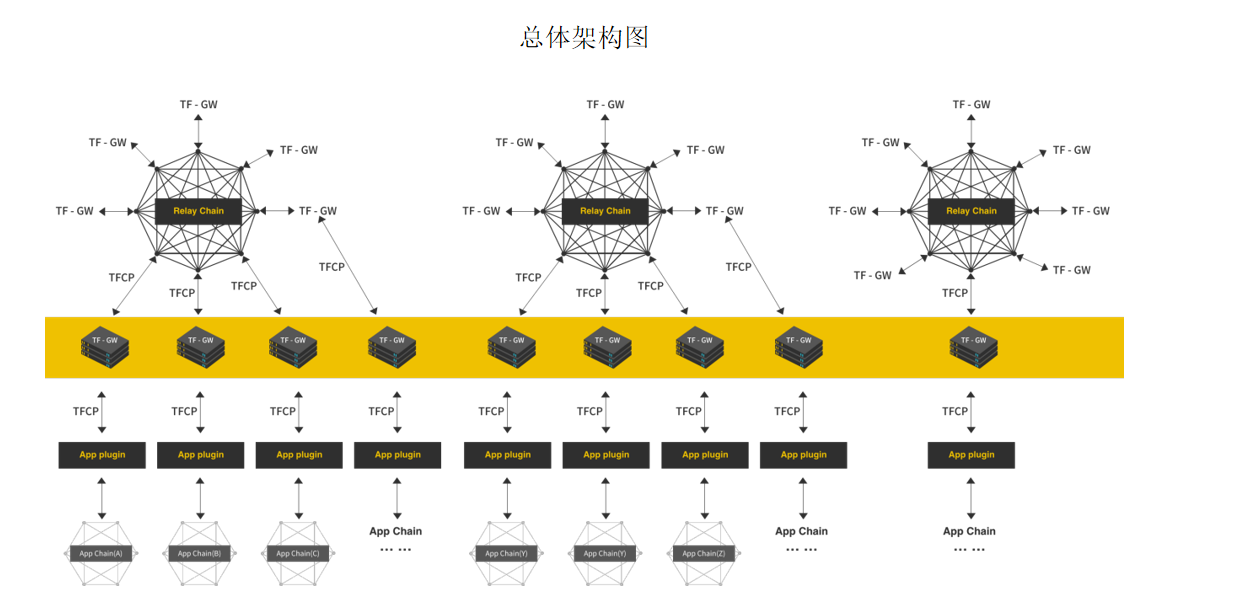 进阶的公链3.0,TAF Chain正突围起势
