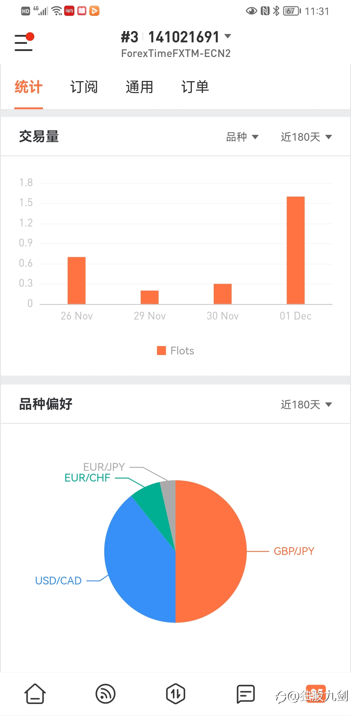 不要强迫自己做交易
