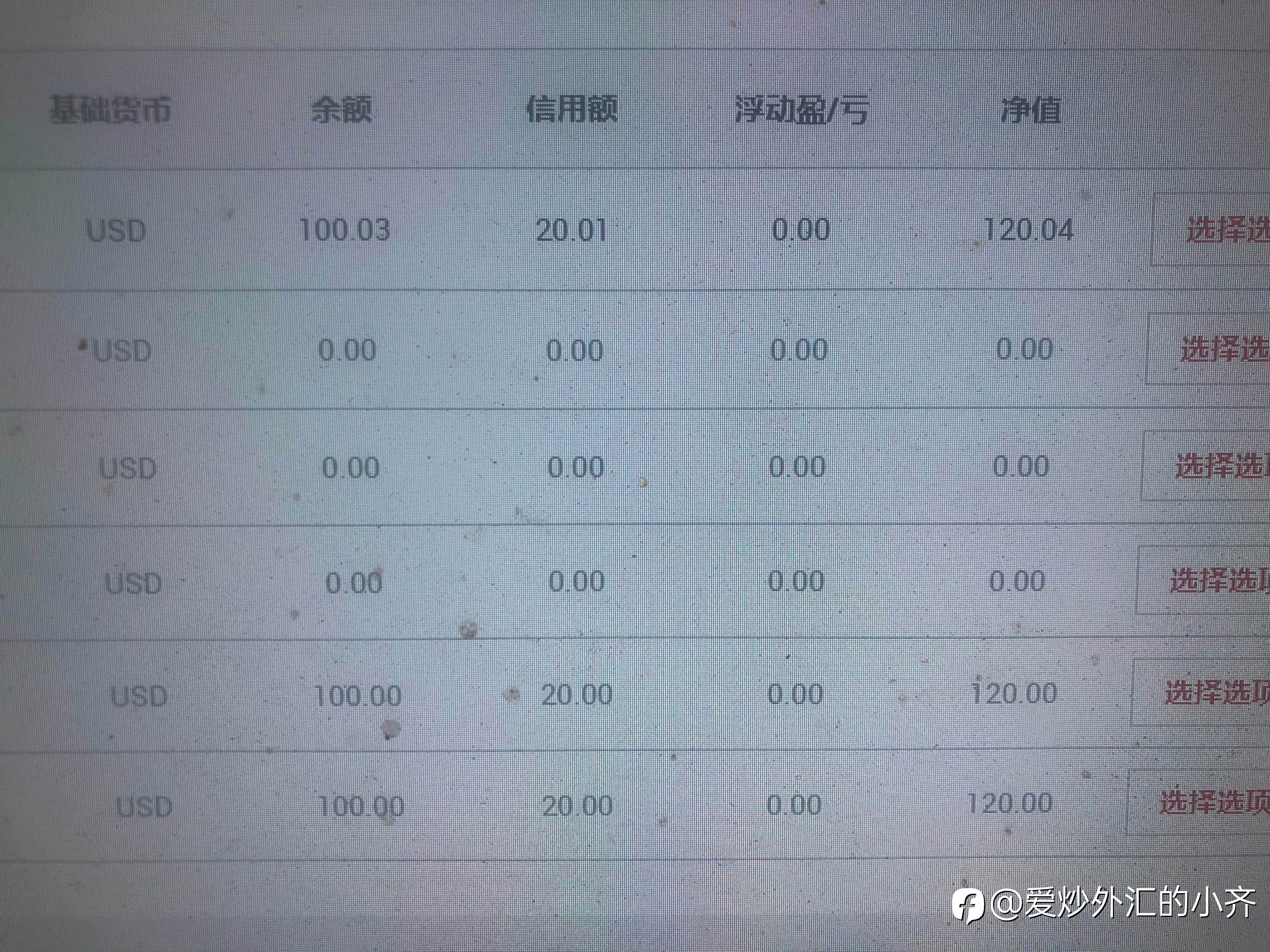 上次锄禾日当午失败。我不服。这次3个100金账户。几个月我要翻几十个号