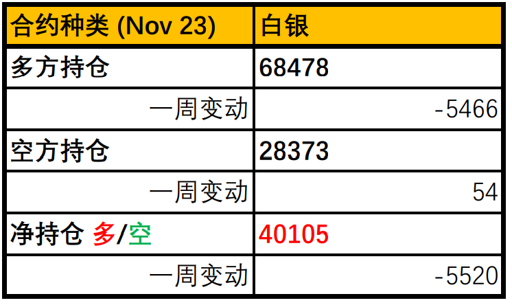 EXNESS每日聚焦:美国多项数据符合市场预期,白银下跌逾2%逼近重要支撑