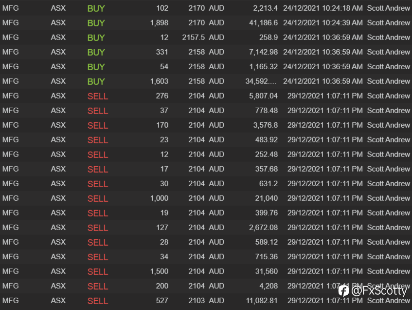 ASX end of day trading review 29 12 2021