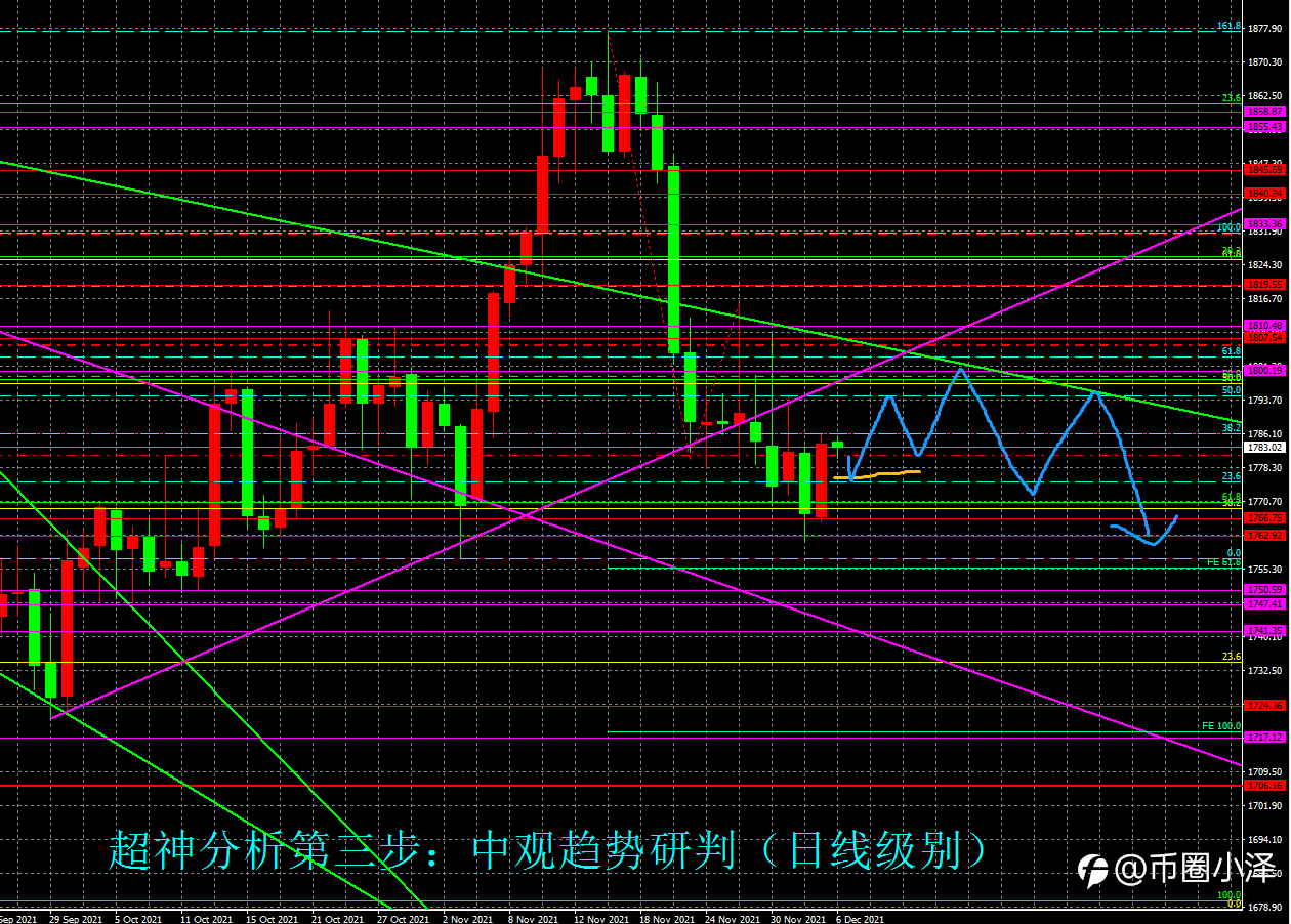 微博【黄金分析师吕超】--12.6黄金分析