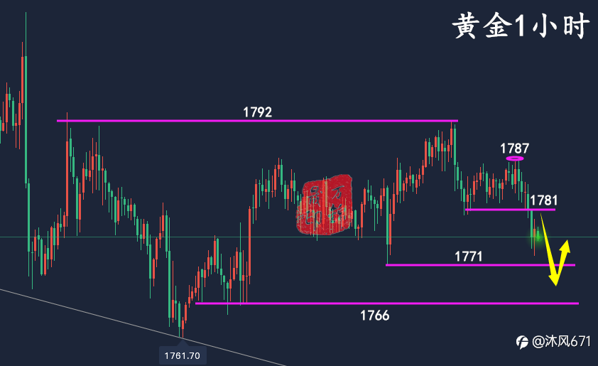 万锦晟12.9黄金精准布局赚10美金,美盘黄金操作建议
